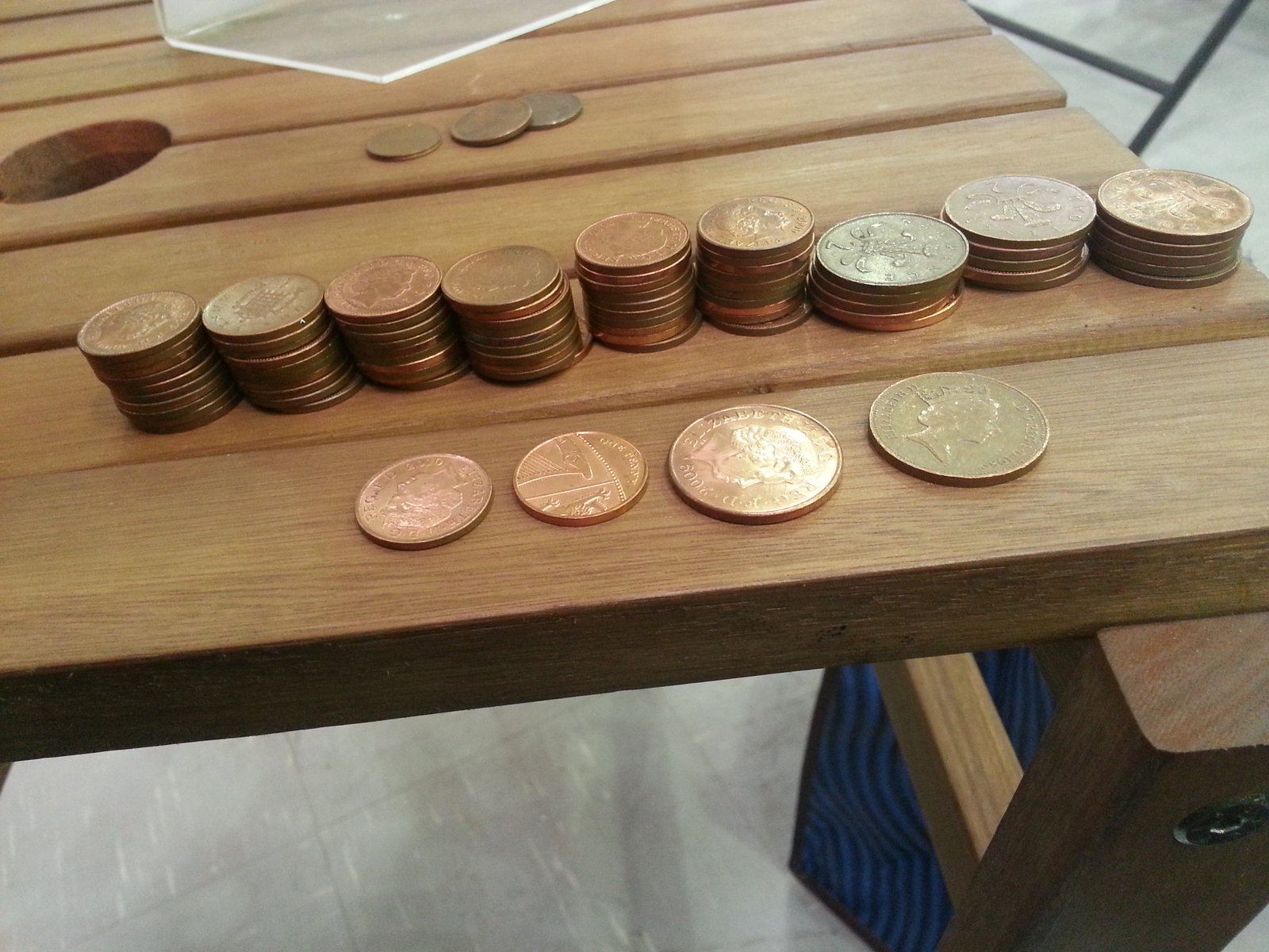 Pennies on a table