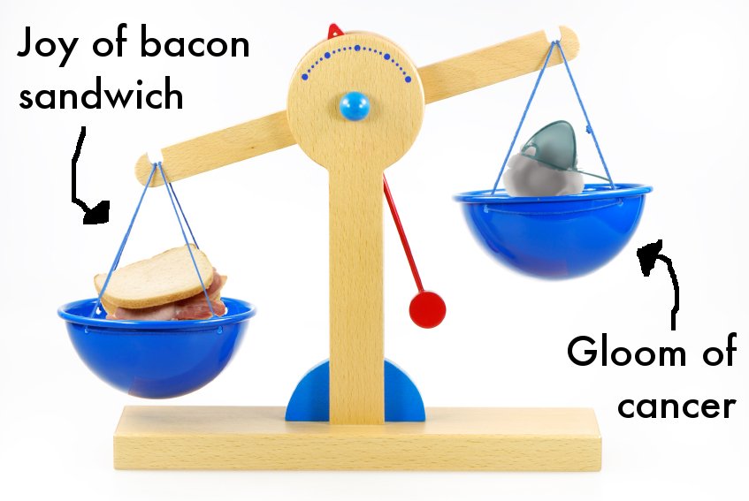 Scales showing bacon sandwich outweighing cancer
